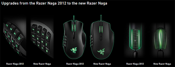 Aktualizovaná herní myš Naga MMO od Razer představena