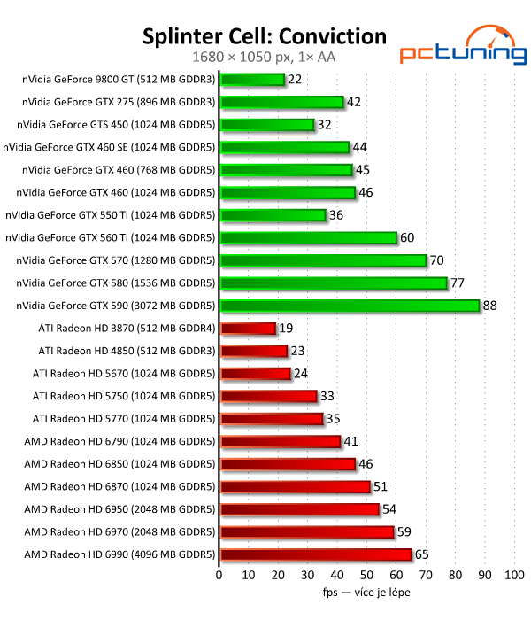 Megatest 28 grafik — výsledky výkonných modelů