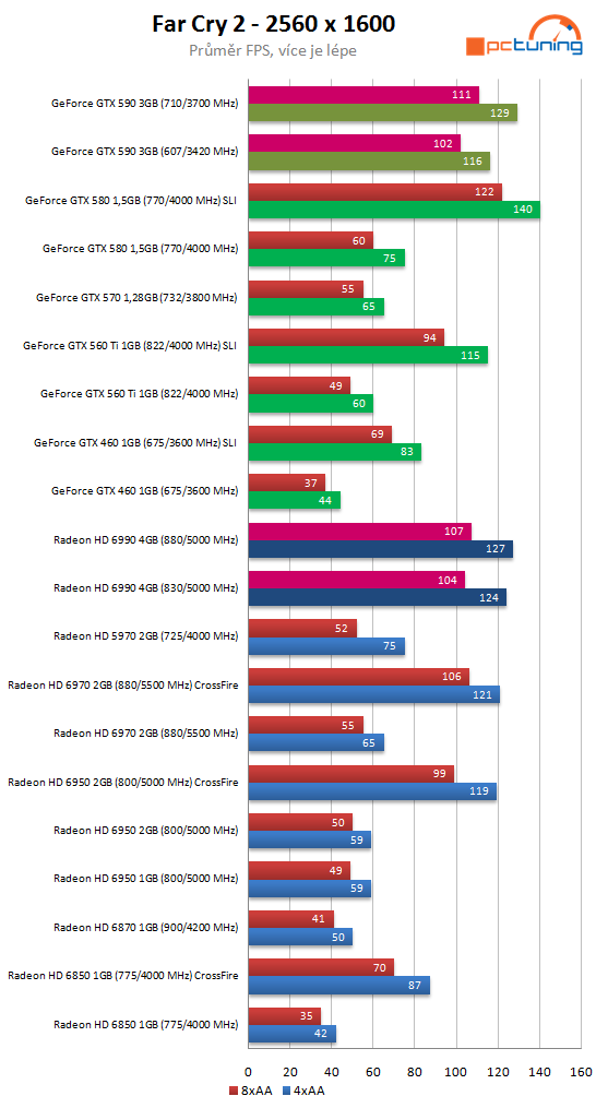 Nvidia GeForce GTX 590 – test vyzyvatele Radeonu HD 6990