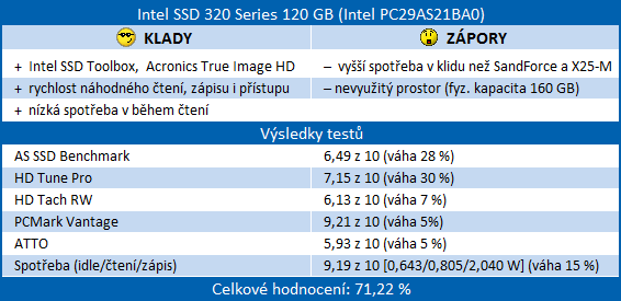 Exkluzivní test Intel SSD 320 – vyplatilo se počkat na 25 nm?