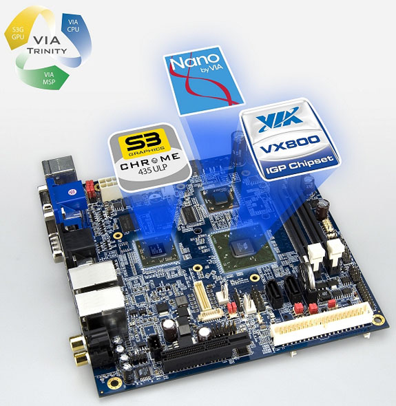 VIA mini-ITX s DX10.1