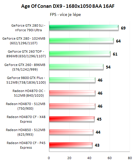 CrossFire proti SLI - 3D pro megalomany