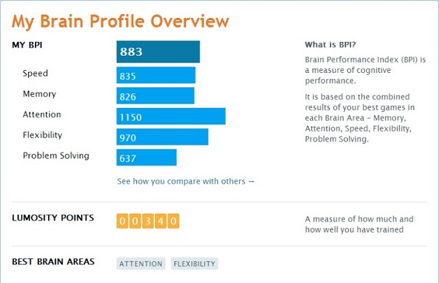 Ano, funguje to – Lumosity vám zbystří mozek a zlepší paměť