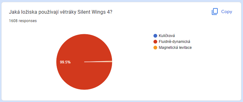 Vyhlášení výherců soutěže o skvělé větráky be quiet! Silent Wings 4.