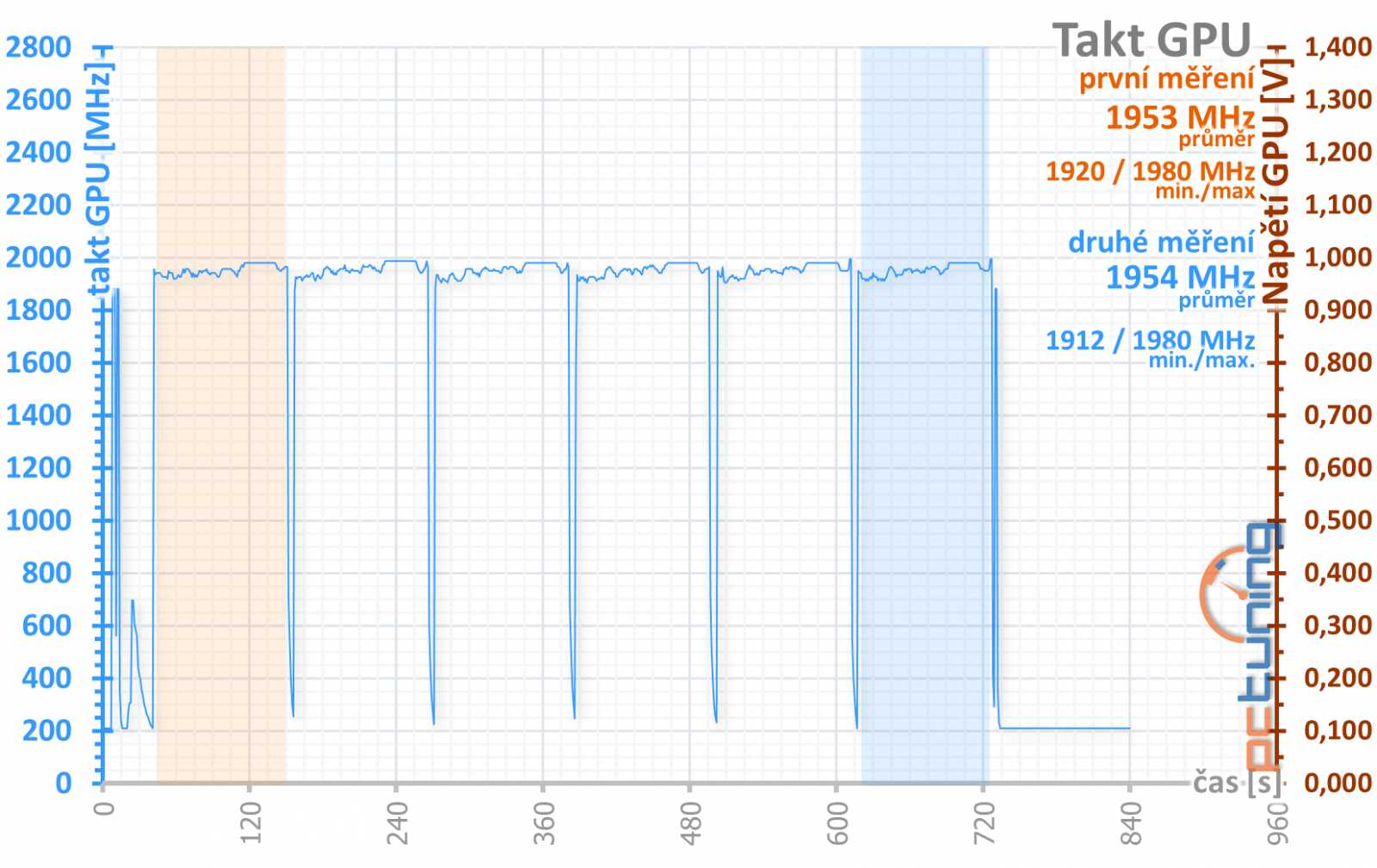 Asus ROG Strix GF RTX 3060 O12G: produkt zlé doby