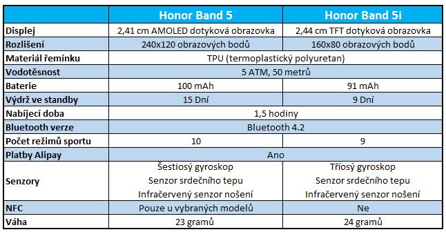 Honor Band 5i – test odlehčené verze náramku Honor 