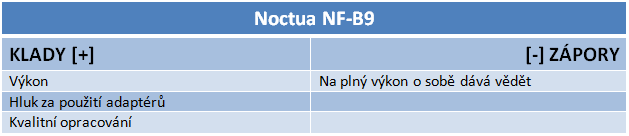 Ventilátory Noctua v trojtestu – srovnání tří různých velikostí