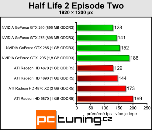 ATI Radeon HD 5870 — návrat ATI na trůn