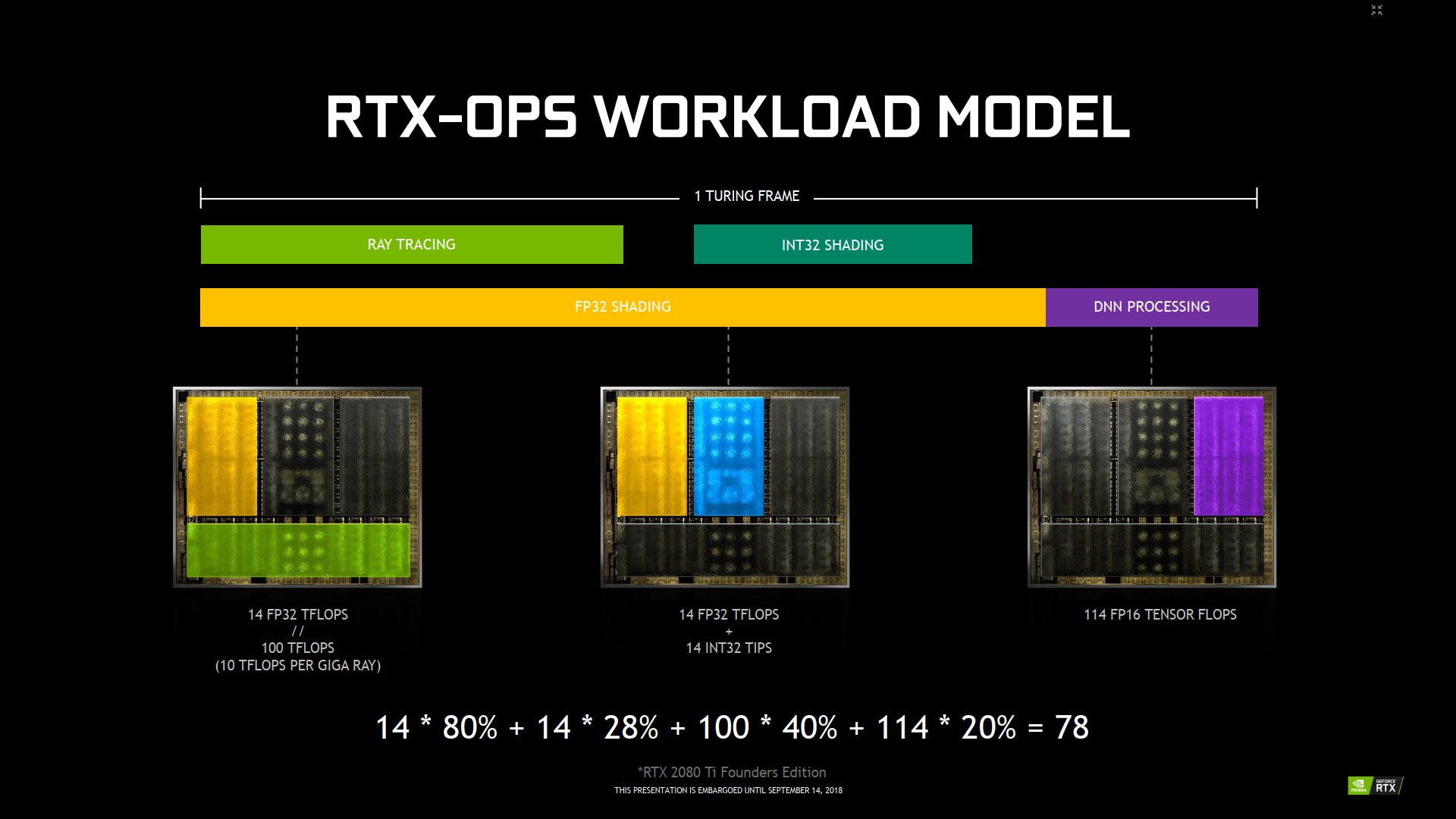 Nvidia Turing: nové technologie pro chytřejší rendering