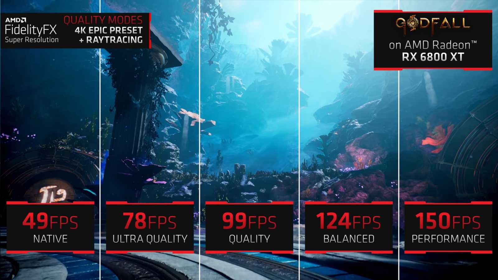 AMD FidelityFX Super Resolution