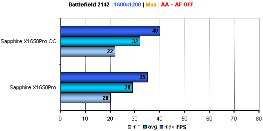 X1650Pro AGP s DDR3 - 7600GT Killer?