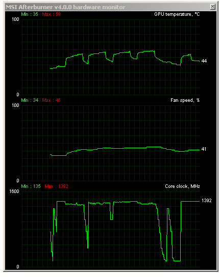 Maximálních 59 °C v 3D Mark FireStrike