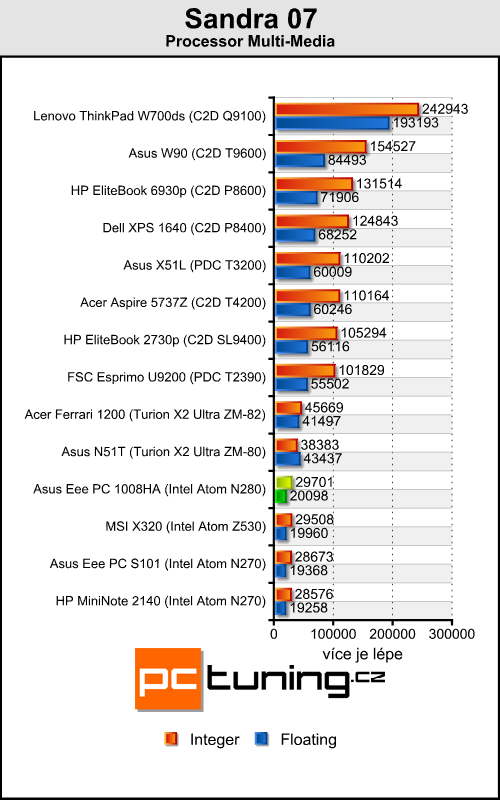 Asus Eee PC 1008HA - Asus MacEee Air