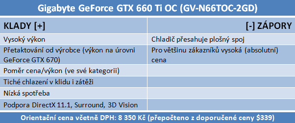 Gigabyte GeForce GTX 660 Ti — jiná, než jsme čekali