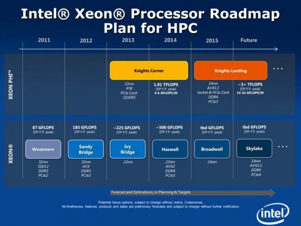 Intel Skylake platforma nebude mít PCI-Express 4.0