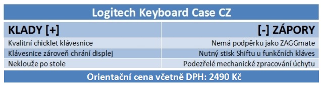 Pohled jablíčkáře – jaký je nový iPad a jeho příslušenství?