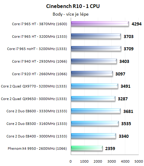 Procesory Core i7 - test architektury Nehalem