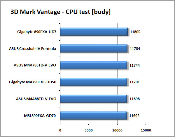 Nejlepší základní desky  pro AMD od Gigabyte a MSI