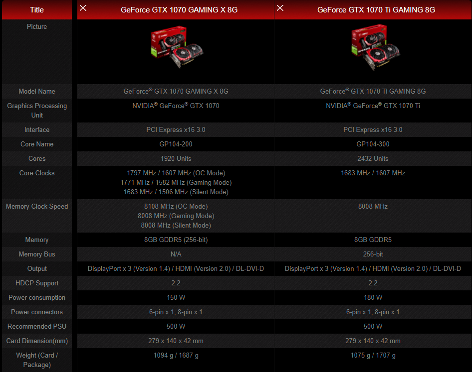 MSI GF GTX 1070 Ti Gaming (+ GTX 1070 Gaming X) v testu