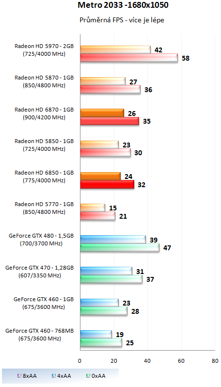 Sapphire Radeon HD 6850 – Král poměru cena výkon?