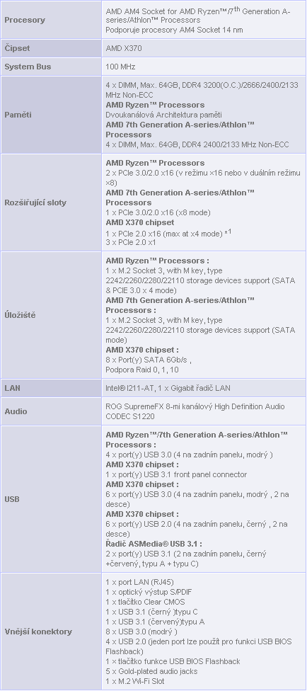 Asus Strix X370-F Gaming – Solidní základ pro Ryzen