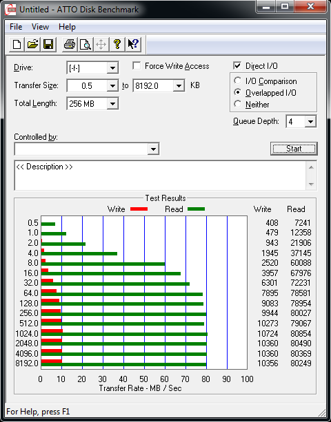 Velký srovnávací test USB 3.0 flash disků s kapacitou 64 GB