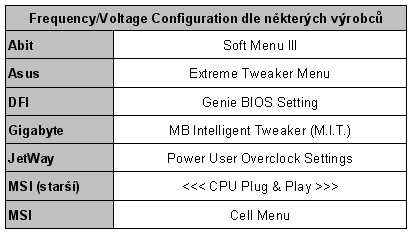 BIOS, váš kamarád do deště (I.)