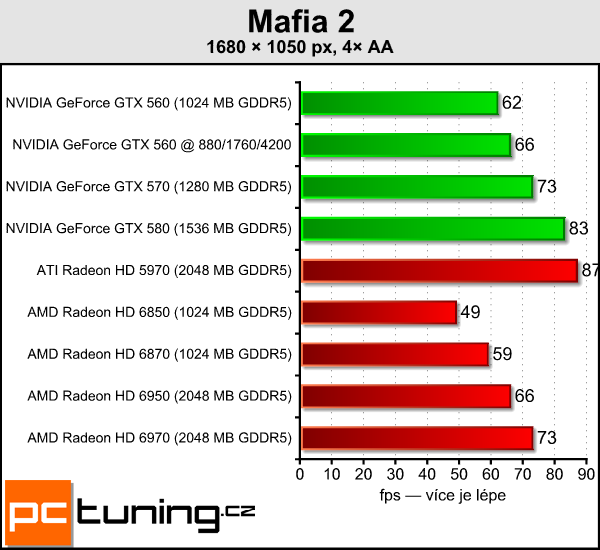 Test tří upravených GeForce GTX 560: Kterou vybrat?