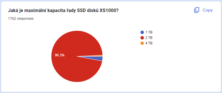 Vyhlášení výherců soutěže o přenosné disky o velikosti klíčenky Kingston XS1000 s kapacitou 2TB