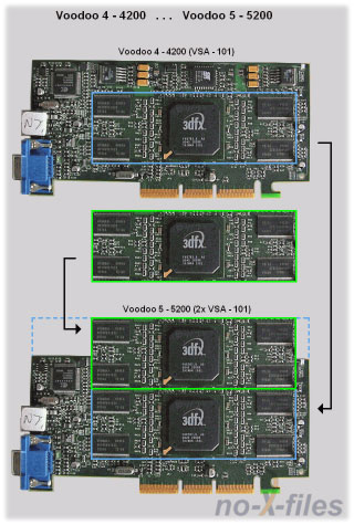 Historie společností vyrábějících 3D čipy - díl I. : 3Dfx