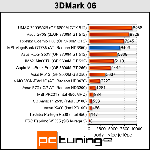 MSI MegaBook GT735 - Puma útočí