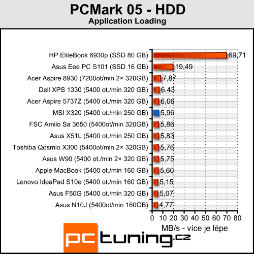 MSI X320 - levnější bratr vzdušného MacBooku