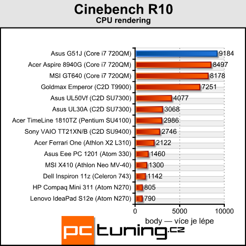 Asus G51J — Notebook s 3D displejem