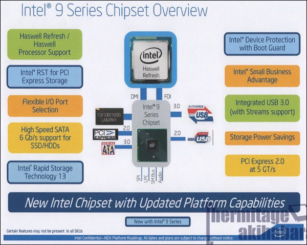 Datum vydání procesorů Intel Core z nové řady "Haswell" Refresh odhaleno