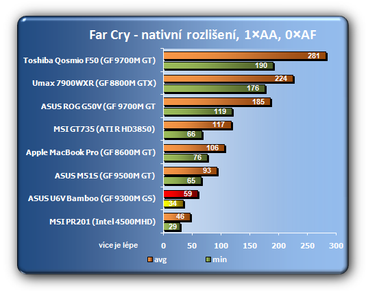 Asus U6V Bamboo - neotřelá originalita