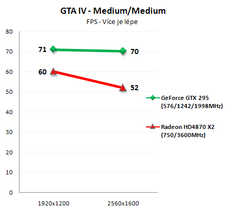 NVIDIA GeForce GTX 295 - Exkluzivní preview