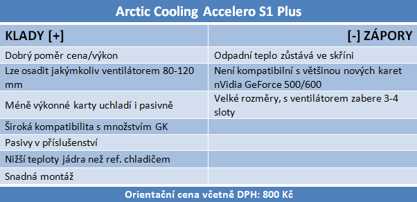 Test chladičů grafik — Accelero Xtreme III a Accelero S1 Plus