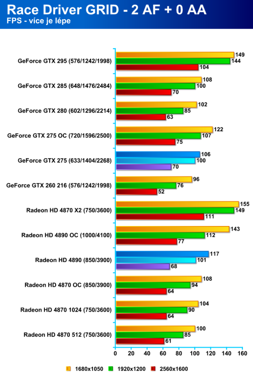 Radeon HD 4890 proti GeForce GTX 275