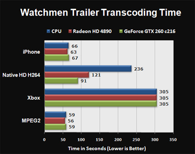 AMD Stream a konverze videa