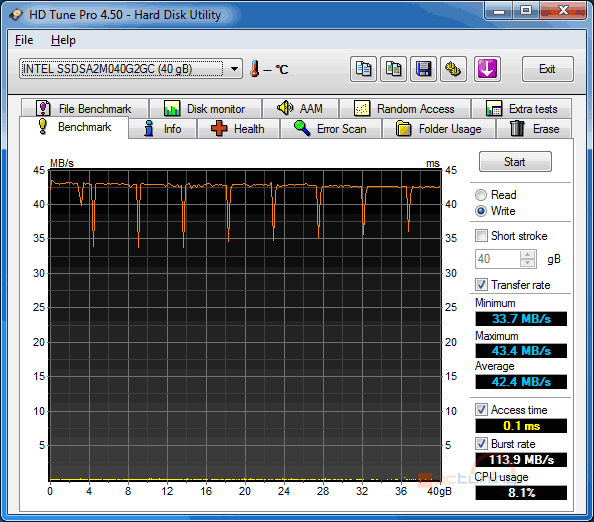 Velký test SSD disků – nejlevnější modely do 40 GB