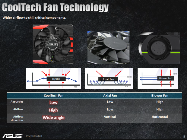 2× Asus: GeForce Poseidon GTX 780 a GTX 780 Ti DC2 OC