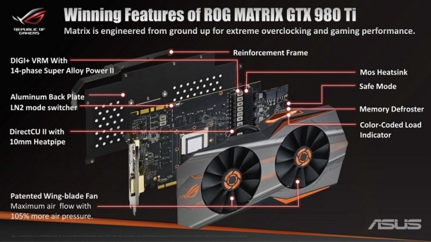 Asus ROG GTX 980 Ti Matrix Platinum v testu