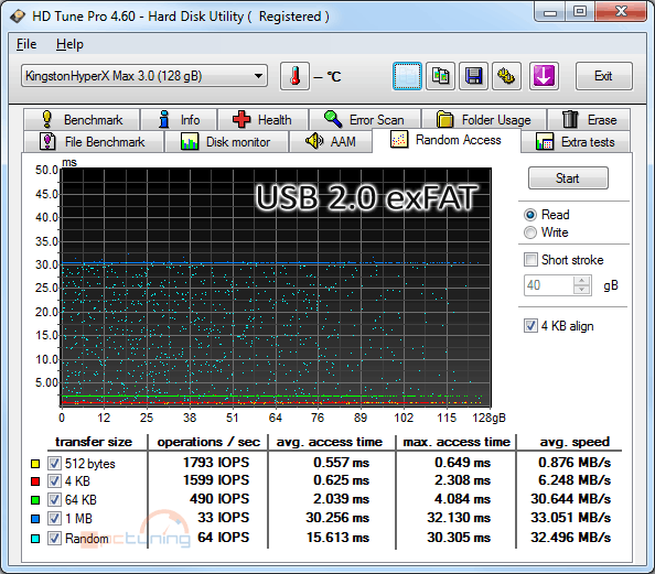 Kingston HyperX MAX 3.0 – externí SSD na rychlém USB 3.0