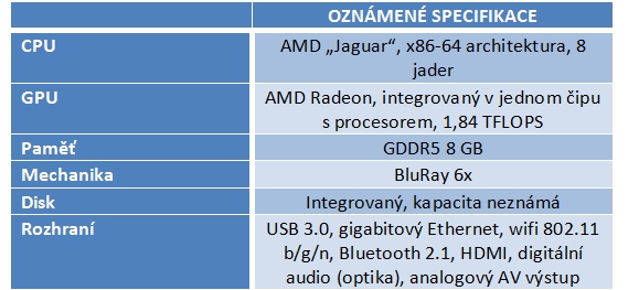 PlayStation 4: Revoluce, nebo úpadek konzolí?