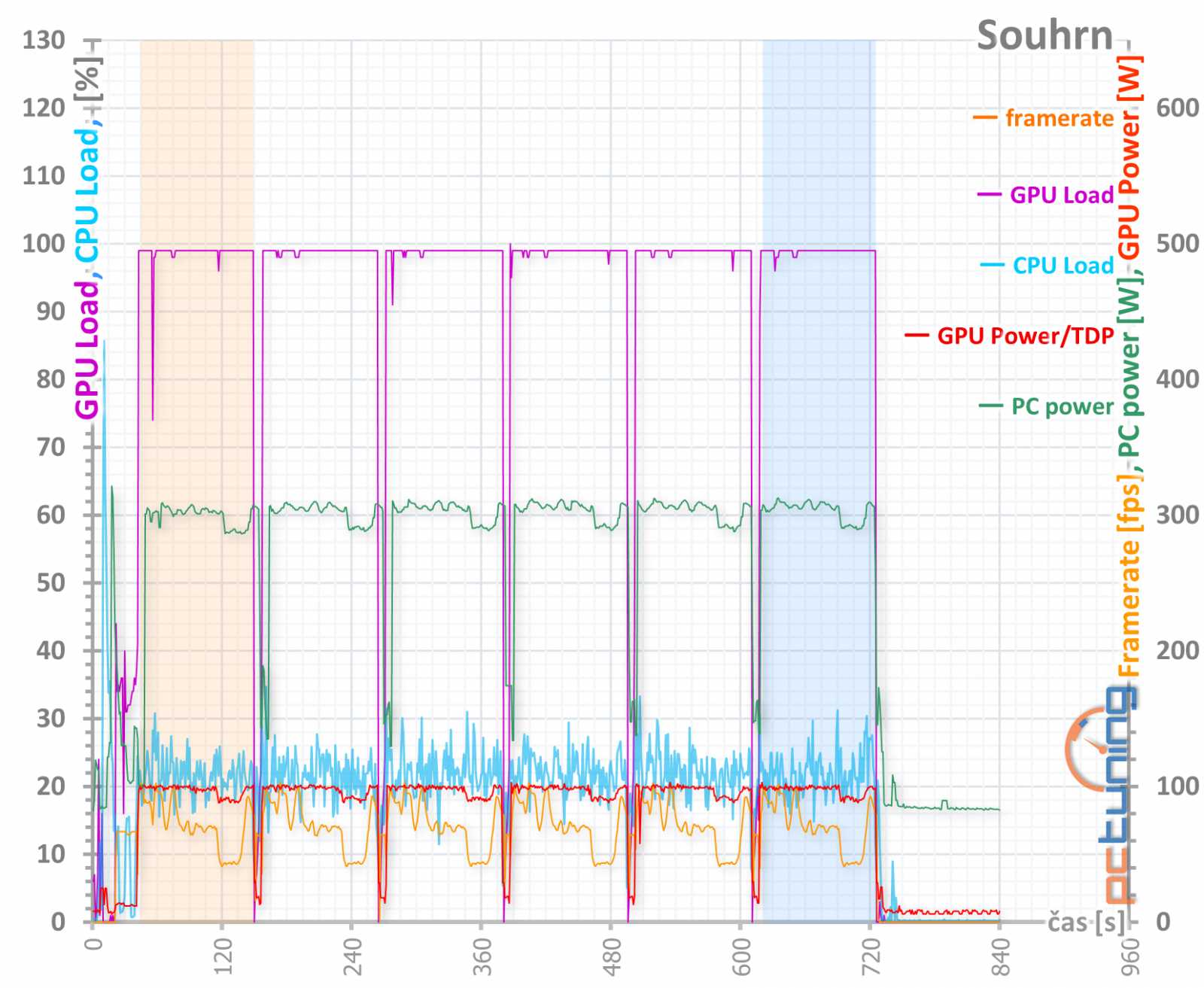 Asus ROG Strix GF RTX 3060 O12G: produkt zlé doby