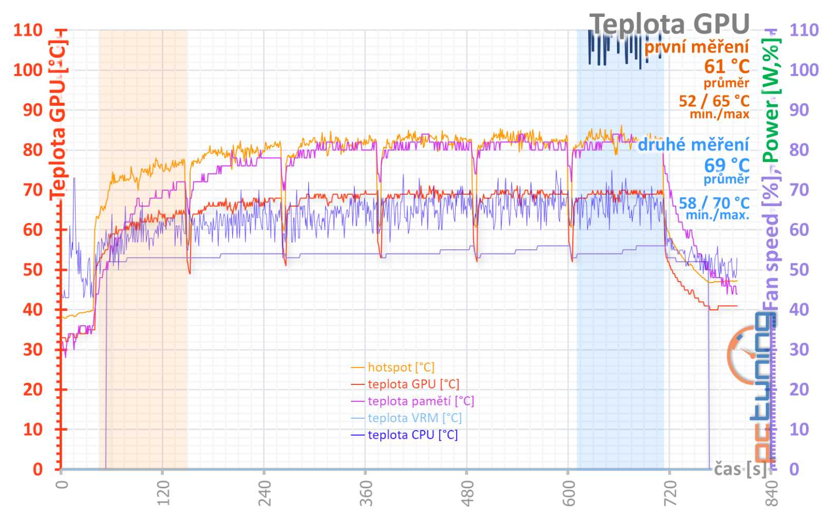 Asus Dual GF RTX 4070 12GB: Špičková i bez tisícikorunových příplatků