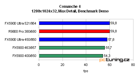 GeForce FX 5900 Ultra od ASUSu - nejvýkonnější grafika?