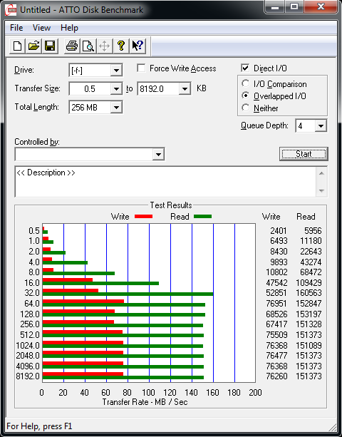 Velký srovnávací test USB 3.0 flash disků s kapacitou 64 GB