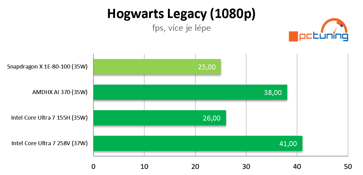 DELL Latitude 7455 (2024): Snapdragon X Elite v testu
