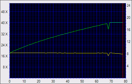 NEC ND-3540A, vypalujeme DVD+R DL 8x